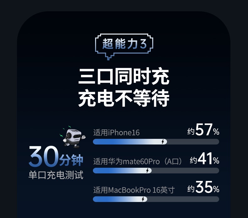 UGREEN绿联-更专业更安心的数码品牌