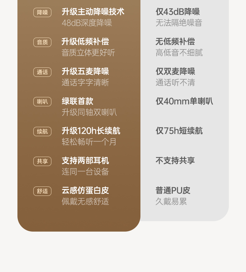 UGREEN绿联-品质新体验,数码选绿联 UGREEN绿联-品质新体验,数码选绿联