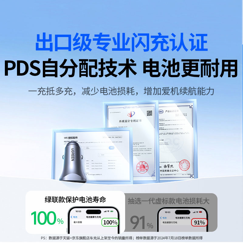 绿联车载充电器 30W快充