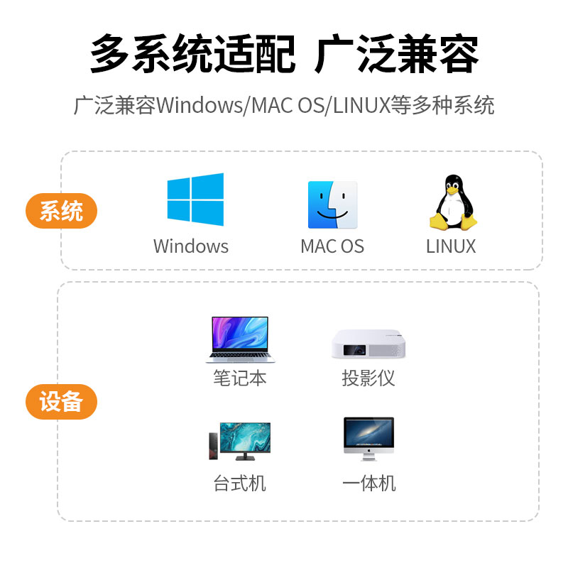 绿联企业级HDMI+VGA双接口无线投屏器