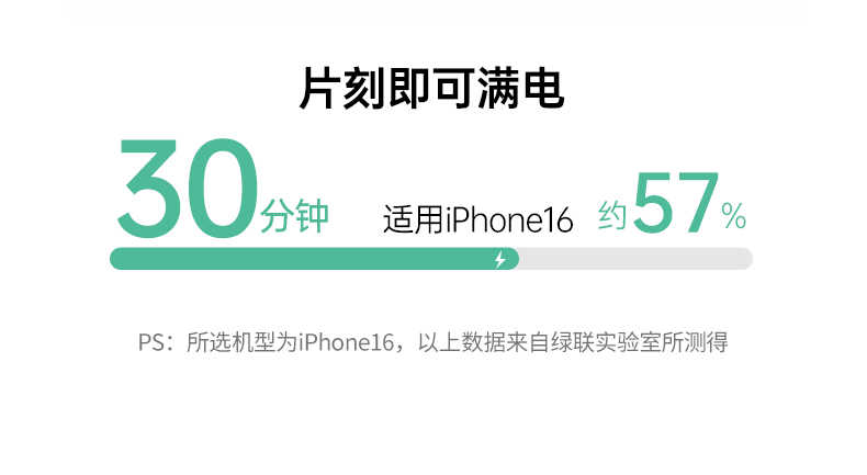 UGREEN绿联-品质新体验，数码选绿联