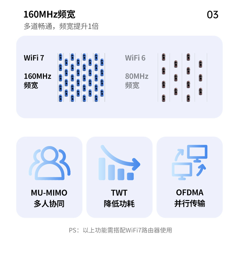 UGREEN绿联-更专业更安心的数码品牌