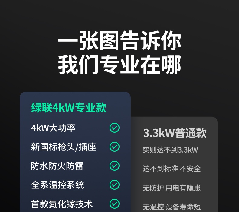 UGREEN绿联-品质新体验,数码选绿联