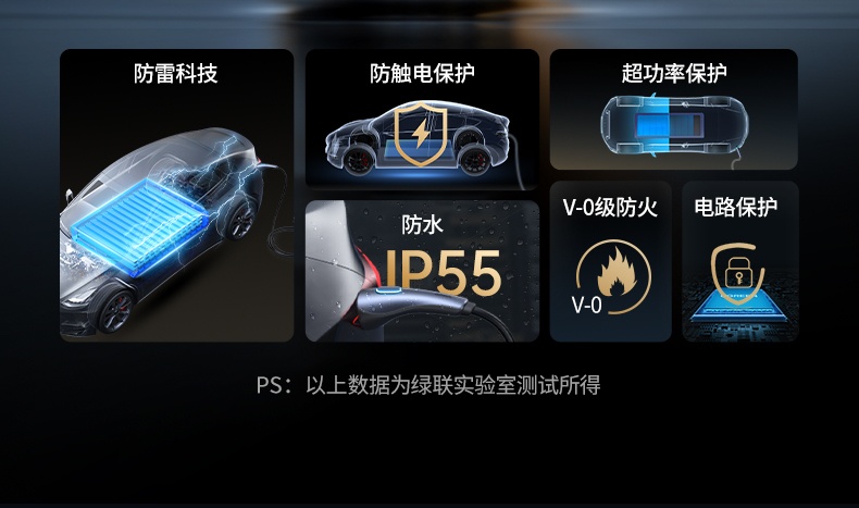 UGREEN绿联-品质新体验,数码选绿联