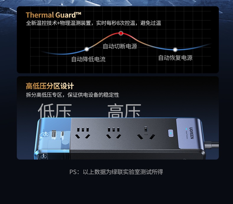 UGREEN绿联-品质新体验,数码选绿联