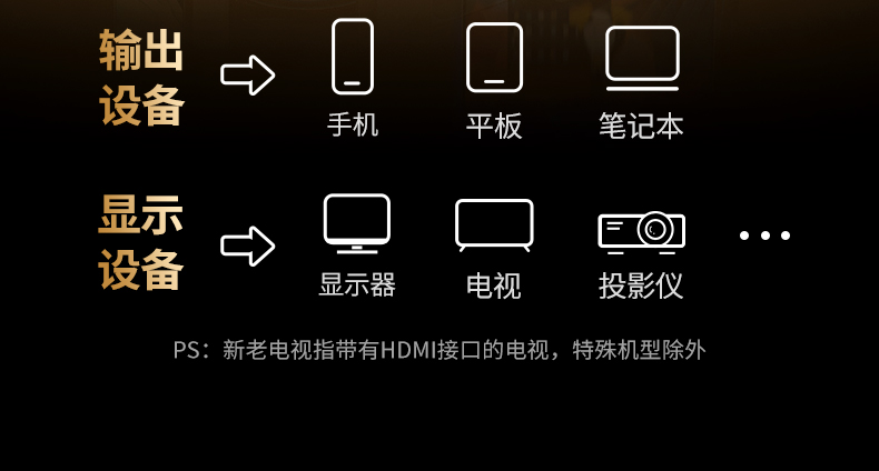 UGREEN P301 双击进入投屏模式
