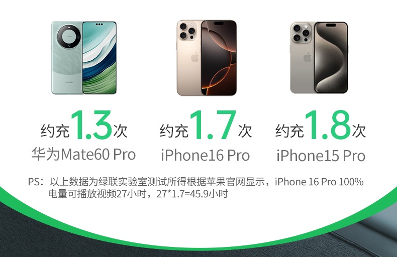 hth登录官网
-更专业更安心的数码品牌