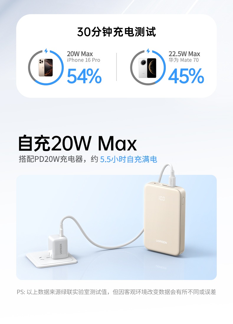 UGREEN绿联-更专业更安心的数码品牌