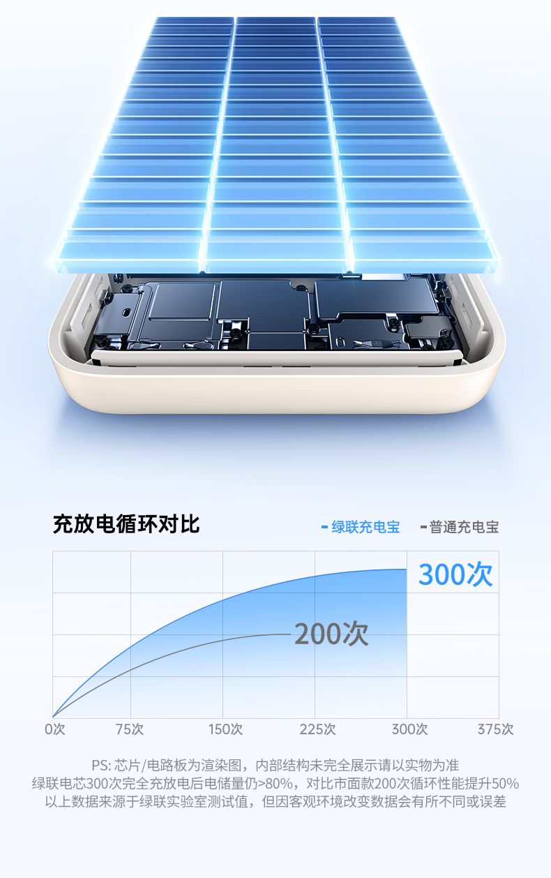 UGREEN绿联-更专业更安心的数码品牌