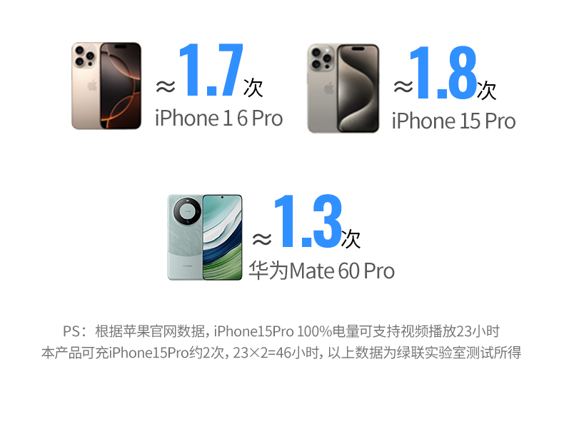 hth登录官网
-更专业更安心的数码品牌
