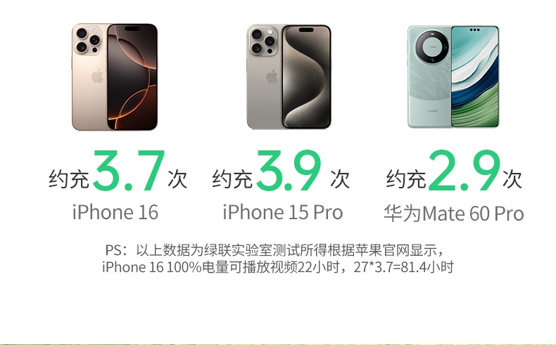 UGREEN绿联-品质新体验，数码选绿联