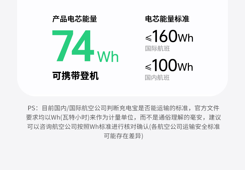 UGREEN绿联-品质新体验，数码选绿联