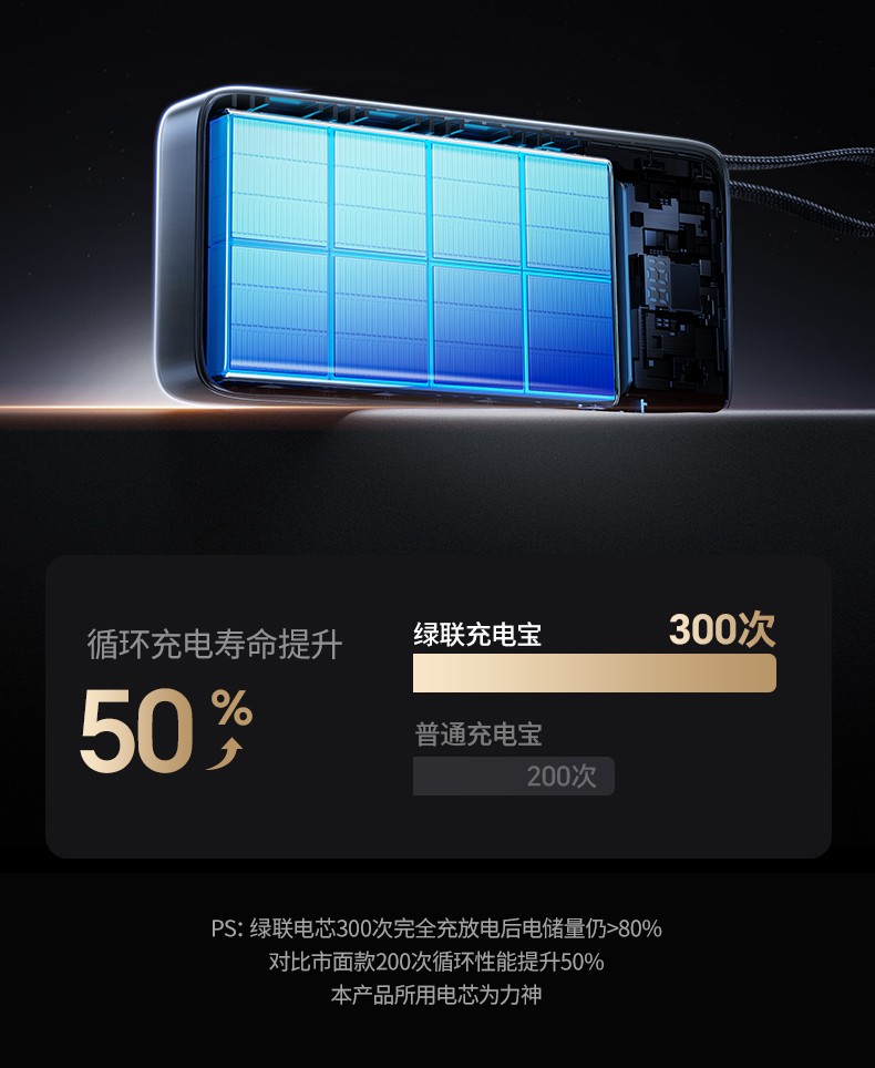UGREEN绿联-更专业更安心的数码品牌