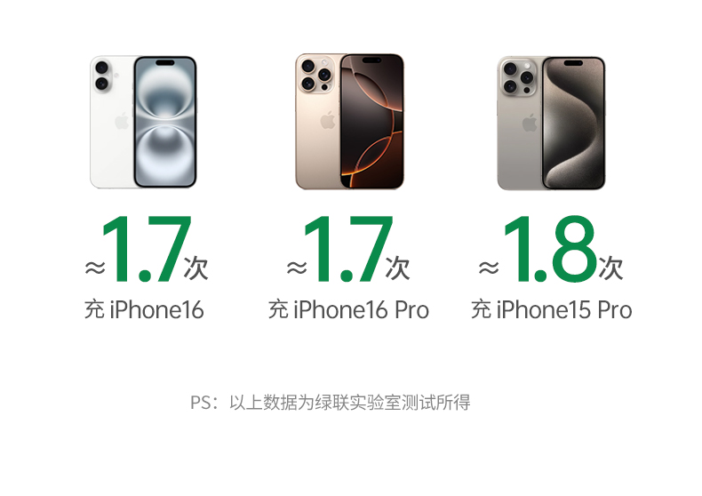 UGREEN绿联-品质新体验，数码选绿联