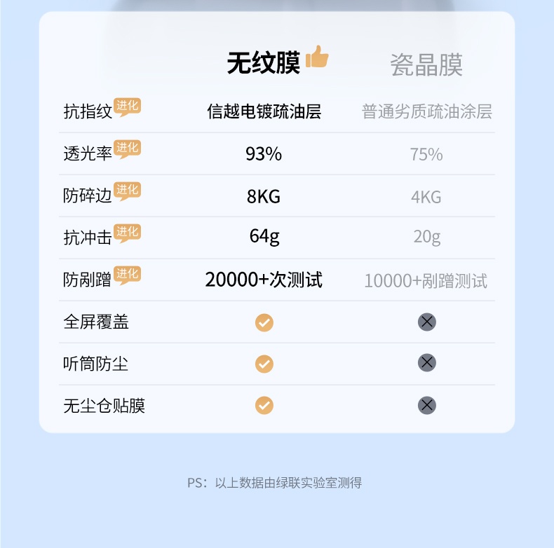 hth登录官网
-更专业更安心的数码品牌
