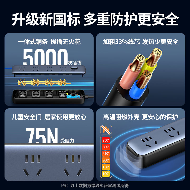 绿联防雷 30W 快充插排 四插位新国标安全防护