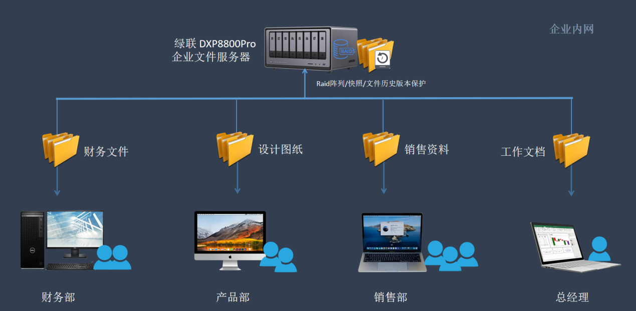UGREEN绿联-更专业更安心的数码品牌