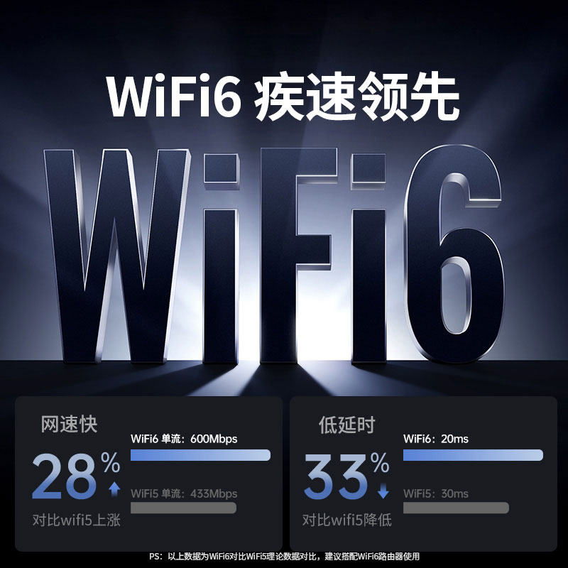 绿联 WiFi6 蓝牙二合一USB无线网卡 AX900 免驱双频