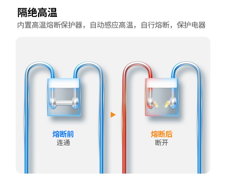 绿联CD292 高温阻燃外壳 V0级防火