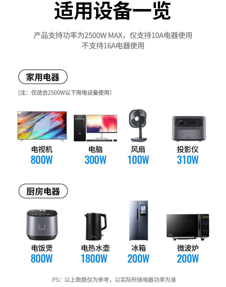 绿联CD292 多场景适用 家庭办公两相宜