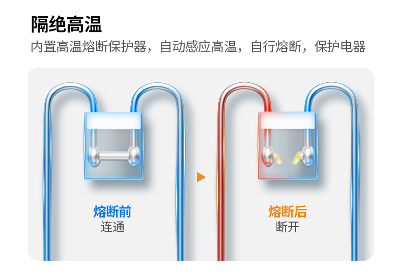 绿联CD301 三线防雷技术 L-N/L-G/N-G
