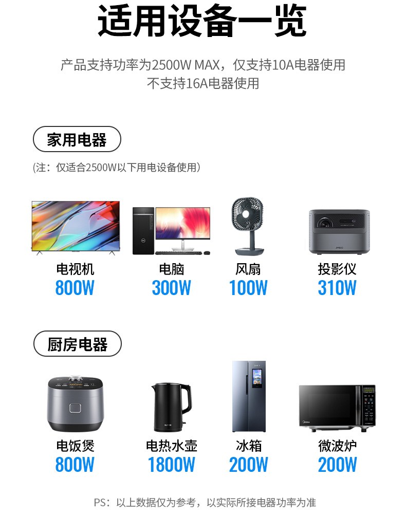 绿联CD301 办公场景 多设备集中供电