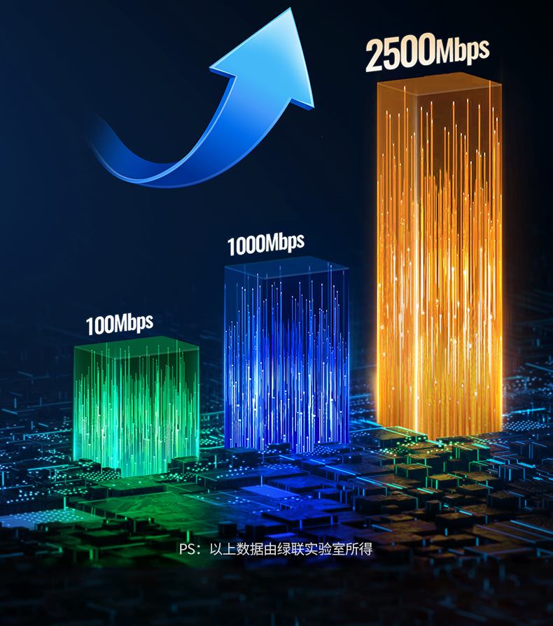 绿联2.5G网卡 即插即用无需驱动 办公更省心
