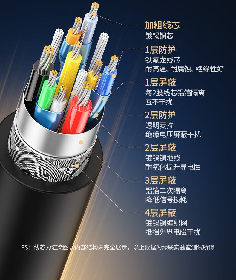 绿联2.5G网卡 售后服务保障 一年质保服务