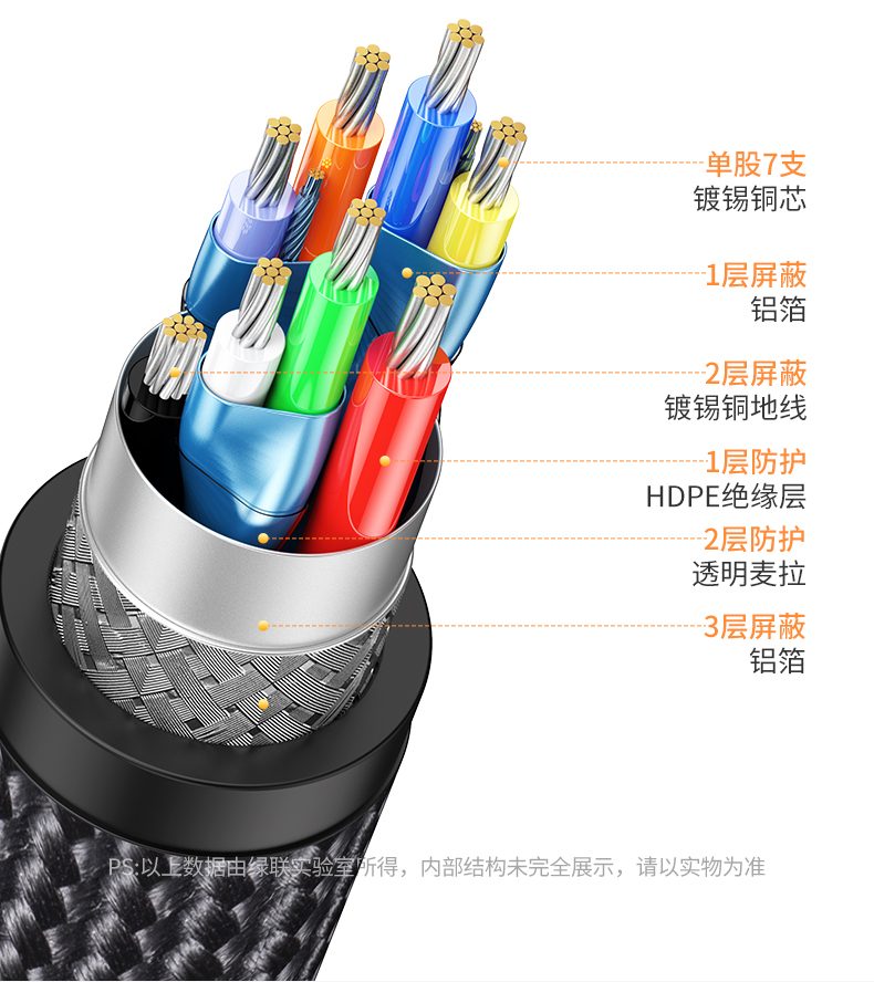绿联USB网卡 车载场景 手机导航稳定联网
