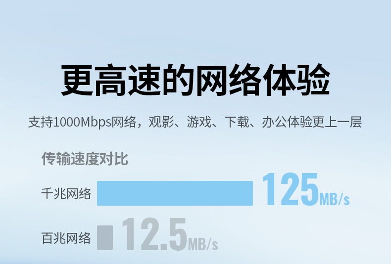 绿联CM650-15636 亚信芯片 稳定传输低发热抗干扰