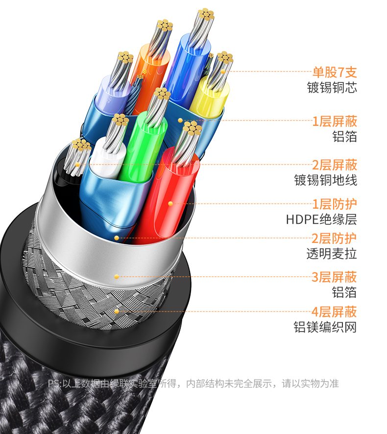 绿联CM650-15636 15cm短线设计 随身携带无负担