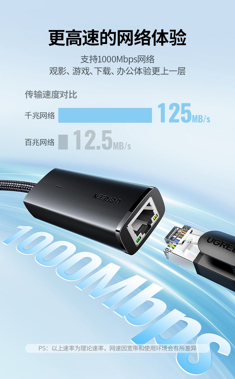 绿联千兆有线网卡 苹果全系设备兼容 优化MacBook连接