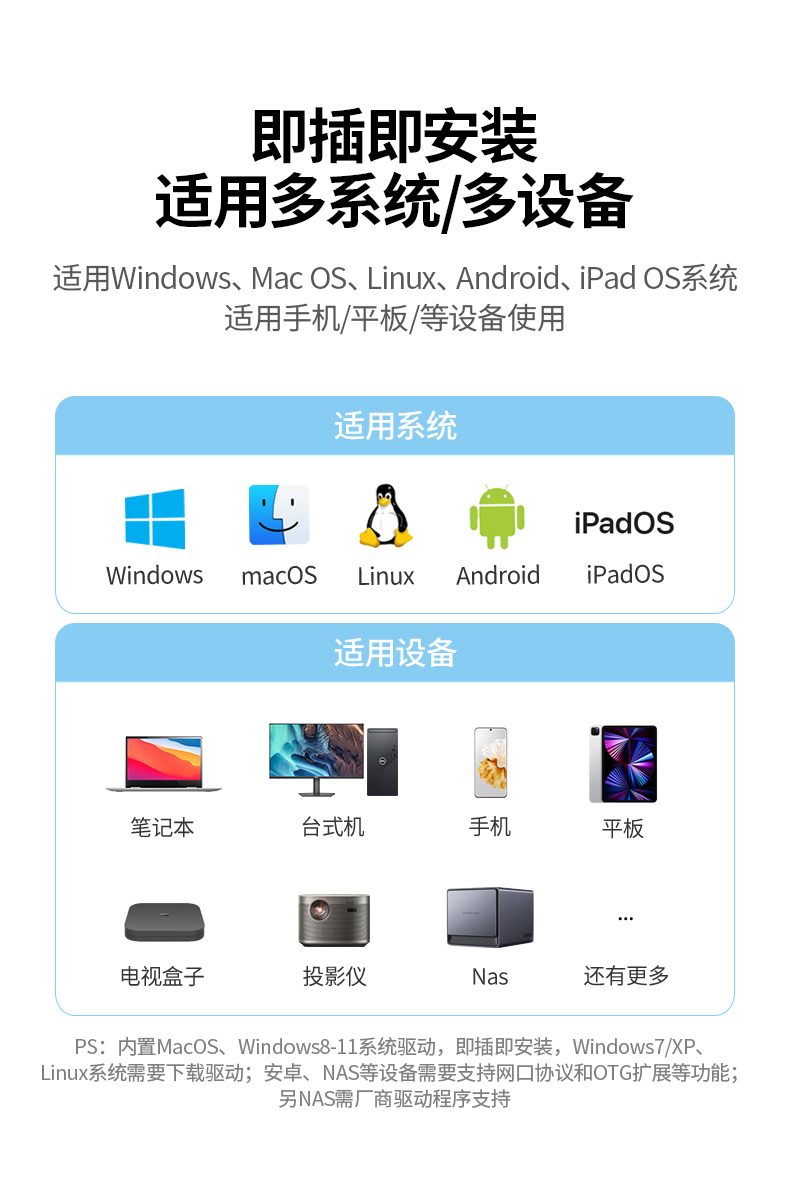 绿联CM650-15638 即插即用无需驱动 多系统自动识别