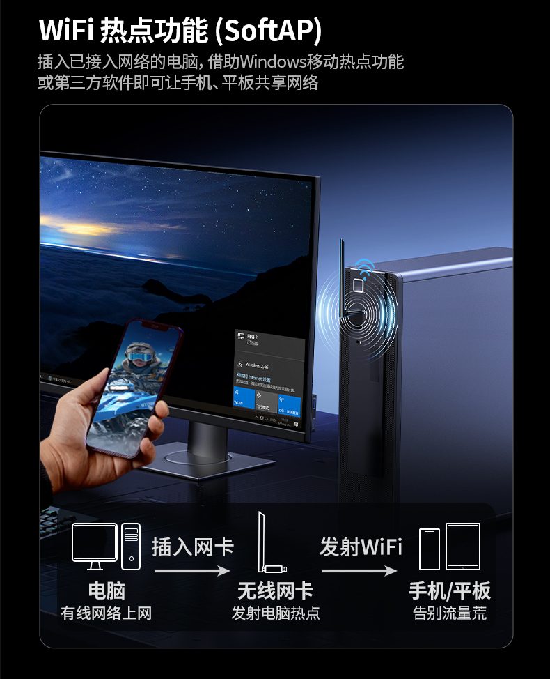 绿联CM845-75109 台式机扩展 WiFi+蓝牙 绿联CM845-75109 台式机扩展 WiFi+蓝牙