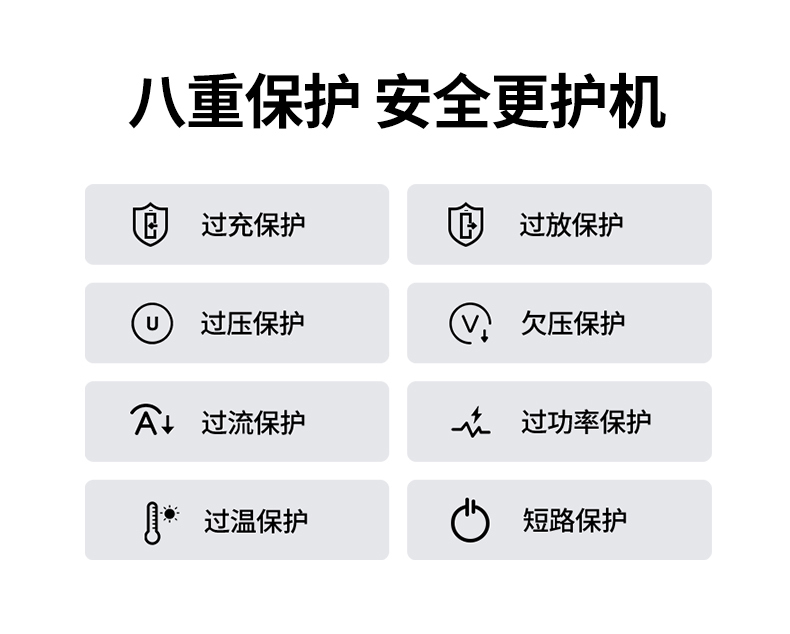 绿联PB575 智能分配功率 多设备同时快充