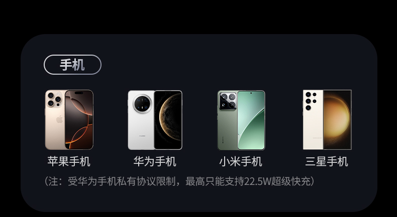 绿联T850 氮化镓技术 高功率密度