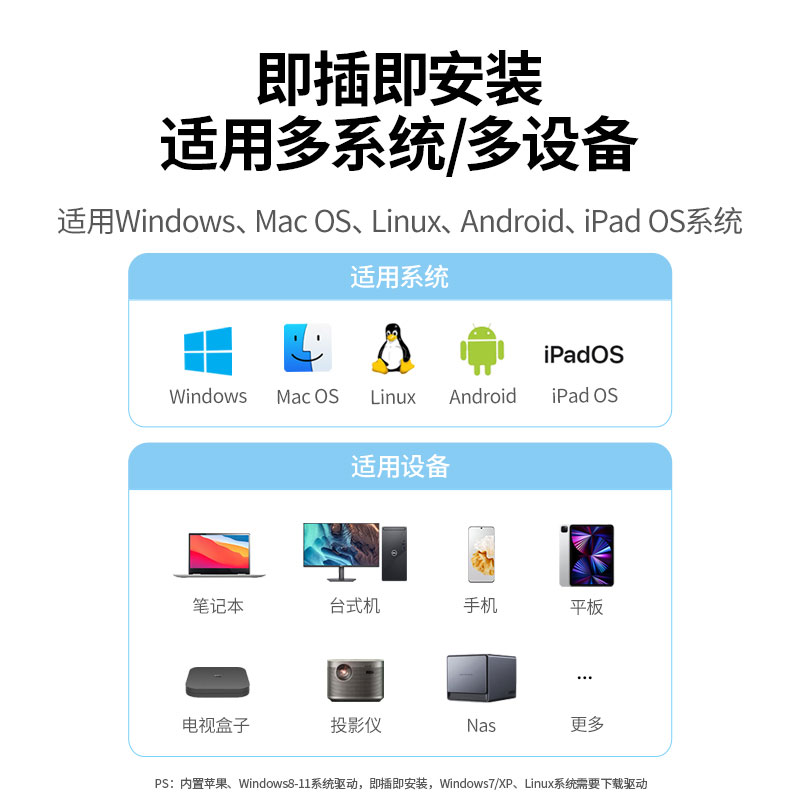 绿联USB+Type-C双接口转RJ45千兆网卡