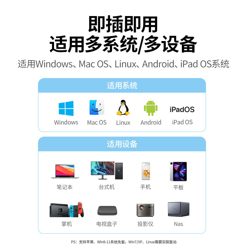 绿联Type-C百兆有线网卡 外置网口转换器
