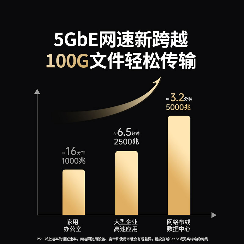 绿联Type-C转5GbE有线网卡 USB-C转RJ45转接器