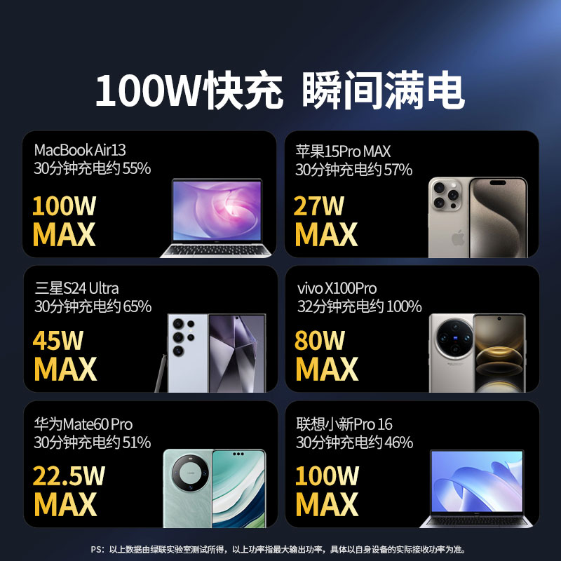 绿联 能量湃Pro 100W快充移动电源 12000mAh