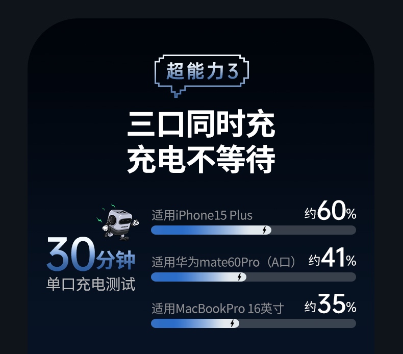 绿联65W三合一充电器Type-C快充接口 绿联65W三合一充电器Type-C快充接口