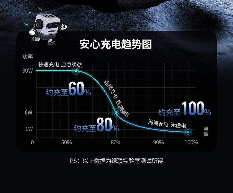 绿联CD361小机器人造型创意设计图 绿联CD361小机器人造型创意设计图