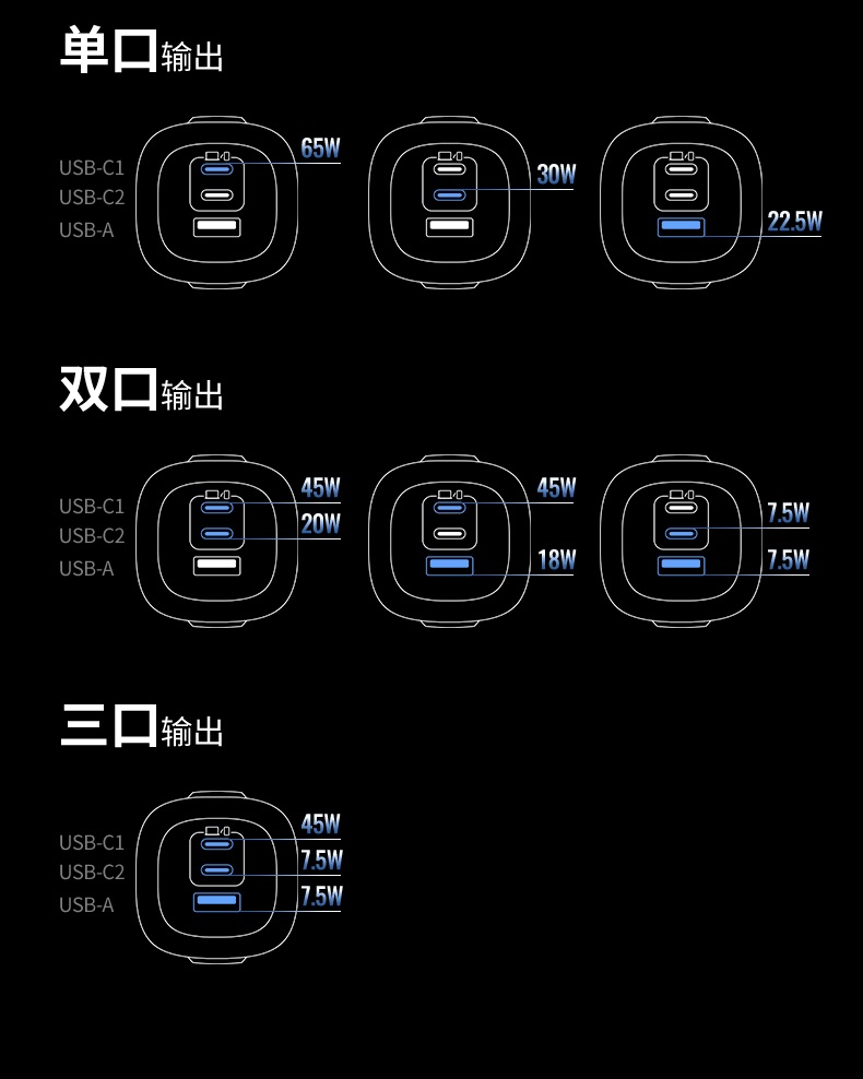 绿联充电器多场景使用展示 绿联充电器多场景使用展示