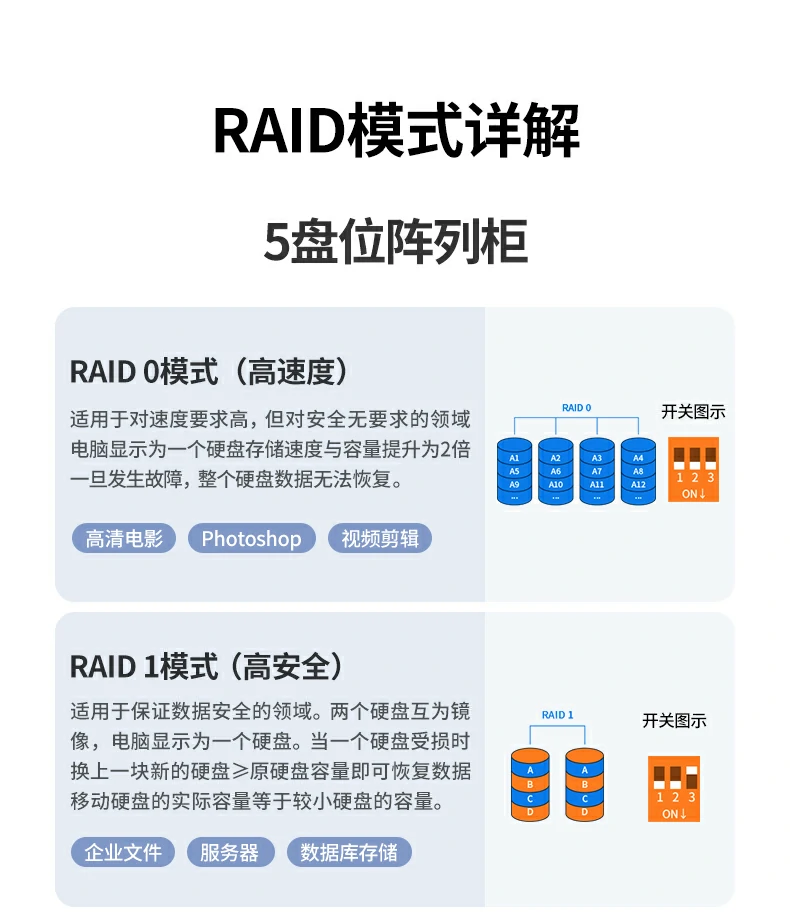 hth登录官网
-品质新体验,数码选绿联 绿联70441阵列盒配件展示,包括电源与数据线