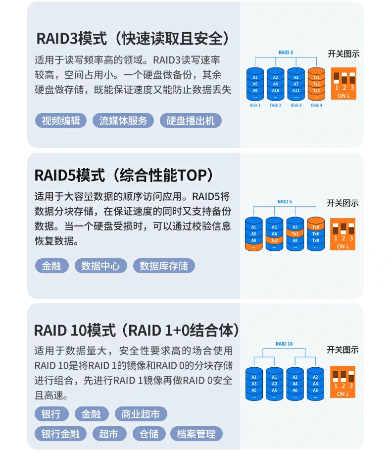 hth登录官网
-品质新体验,数码选绿联 绿联阵列盒产品尺寸与接口布局说明
