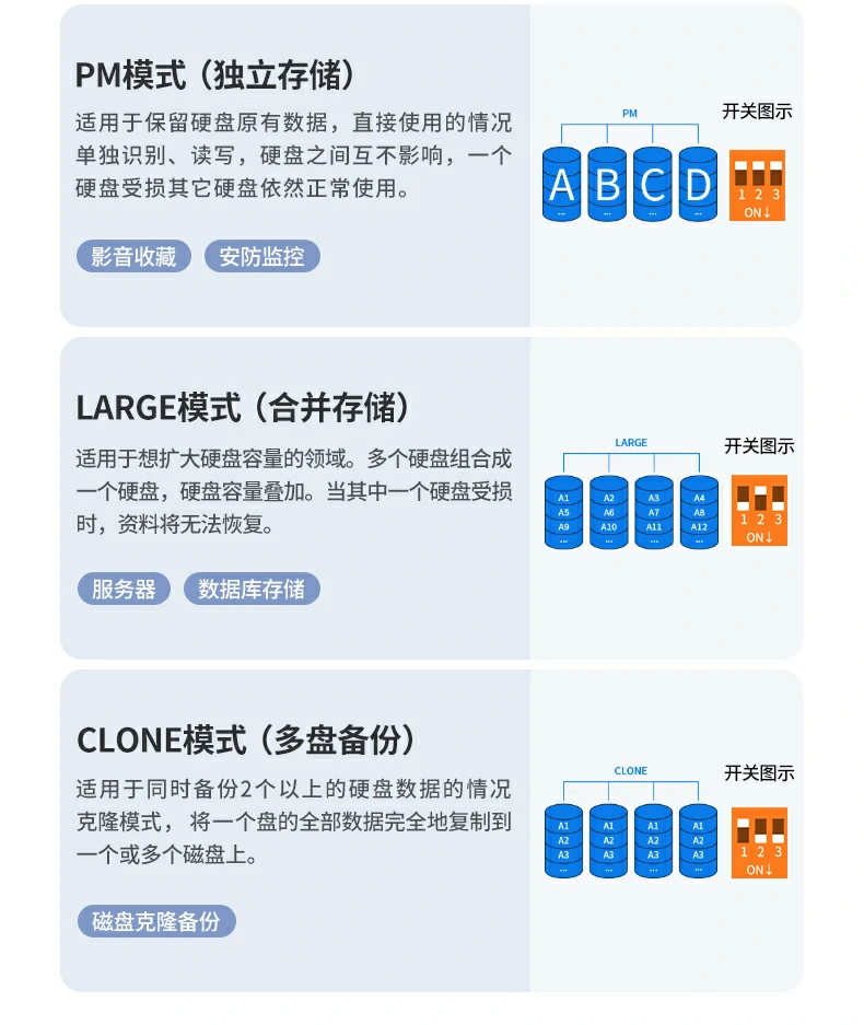 hth登录官网
-品质新体验,数码选绿联 绿联阵列盒120TB大容量多盘存储演示