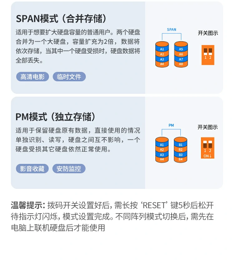 hth登录官网
-品质新体验,数码选绿联 绿联五盘位阵列盒专业用户存储方案演示