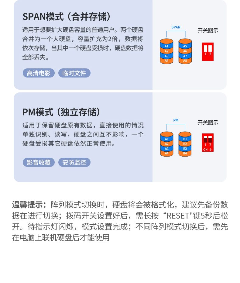 1GB文件3秒传输 大文件存储更高效