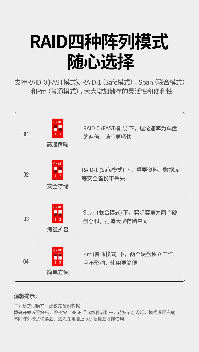 RAID0/1/SPAN/PM四种模式 灵活切换