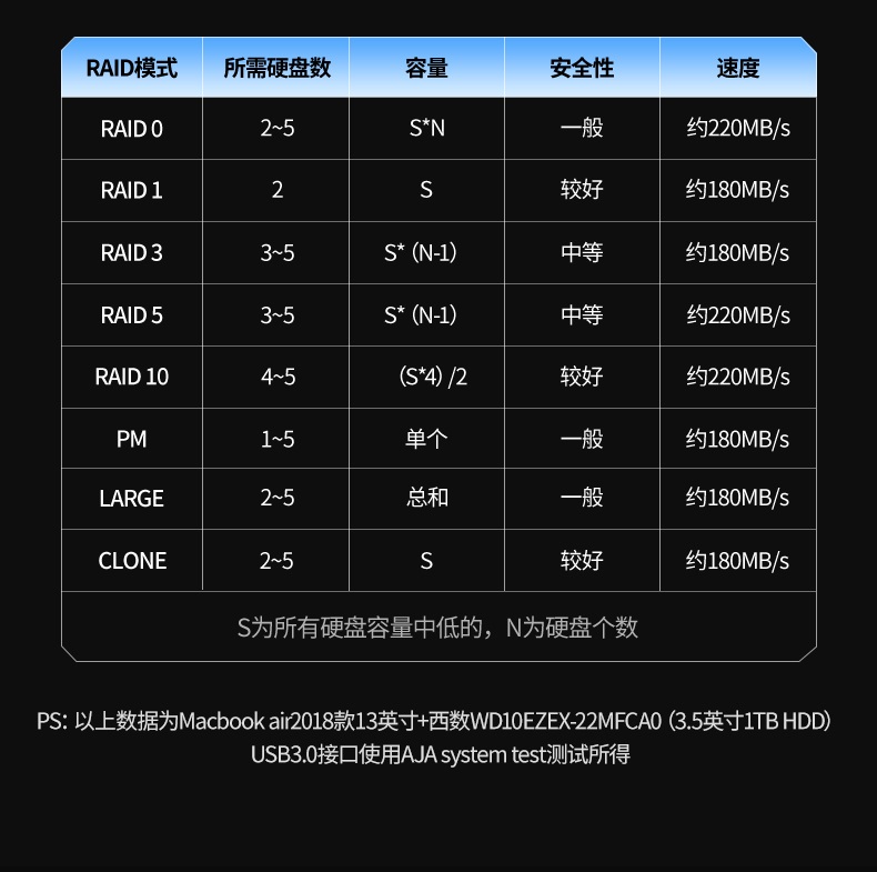 多重安全防护 过压/过流/过热保护 多重安全防护 过压/过流/过热保护